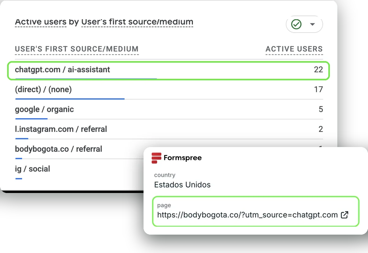 The client's Google Analytics with chatgpt.com as the top user source, and a consultation request that arrived from ChatGPT