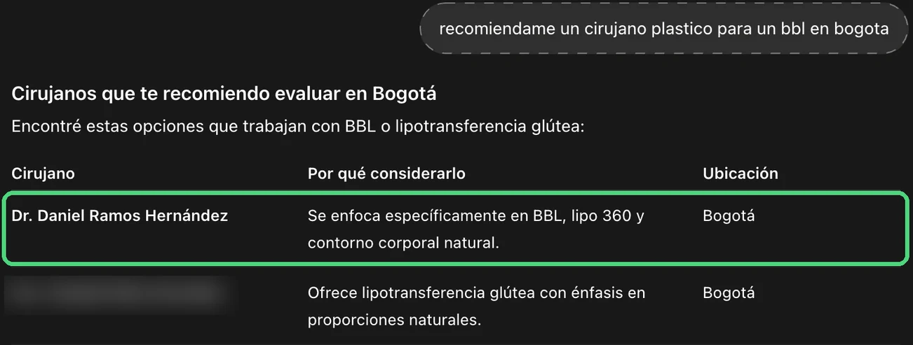 ChatGPT, 16 oct 2026: a la pregunta «recomiéndame un cirujano plástico para un bbl en bogota», el Dr. Ramos aparece primero. Ocultamos los nombres de los demás cirujanos. Las respuestas cambian según la persona y el momento.